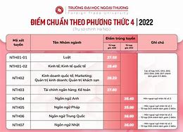 Điểm Chuẩn Trường Đại Học Việt Pháp 2024