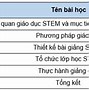 Lớp Đào Tạo Giáo Viên Tiếng Nhật