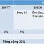 Mức Lãi Chậm Đóng Bhxh Bhyt Bhtn Từ Năm 2024