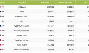 Tỷ Giá Đô La Canada Vietcombank