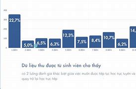 Việt Nam Có Bao Nhiêu Học Sinh Sinh Viên